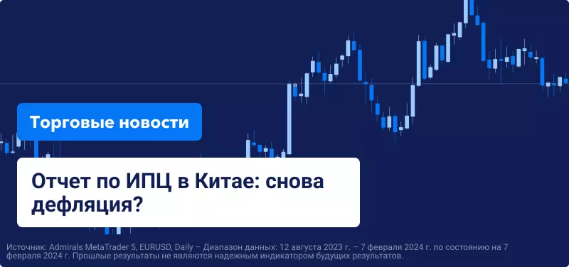 Отчет по ИПЦ в Китае: снова дефляция?