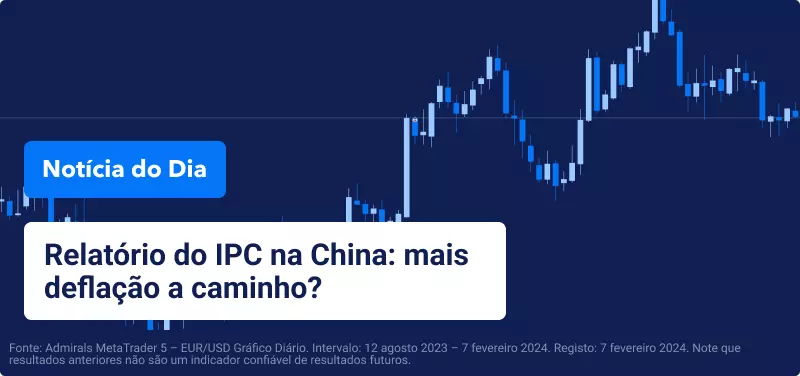 Relatório do IPC na China: mais deflação a caminho?