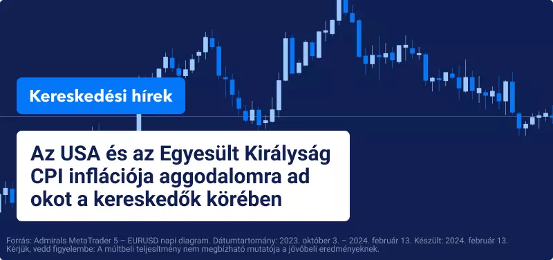 Az USA és az Egyesült Királyság CPI inflációja aggodalmat vált ki a kereskedők körében