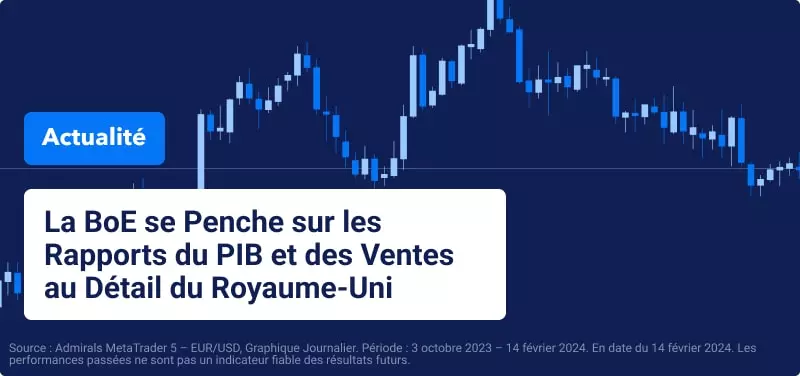 La BoE se Penche sur les Rapports du PIB et des Ventes au Détail du Royaume-Uni