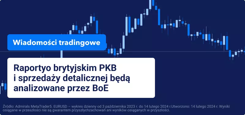 Raporty o brytyjskim PKB i sprzedaży detalicznej będą analizowane przez BoE