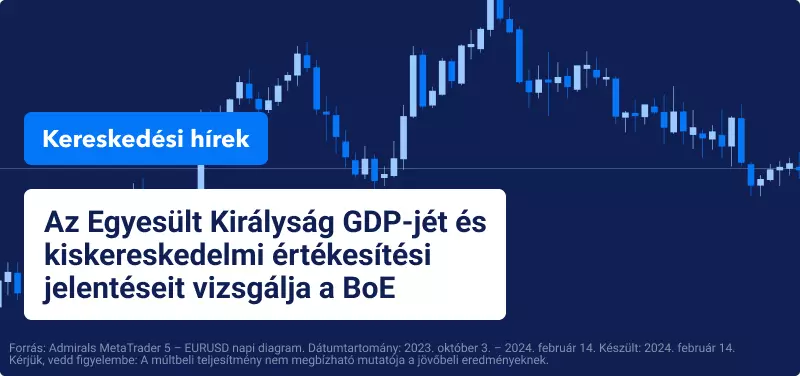 Az Egyesült Királyság GDP-jét és kiskereskedelmi értékesítési jelentéseit vizsgálja a BoE