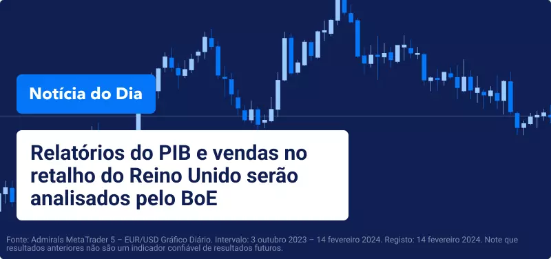 Relatórios do PIB e vendas no retalho do Reino Unido analisados pelo BoE