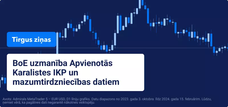 BoE uzmanība Apvienotās Karalistes IKP un mazumtirdzniecības datiem