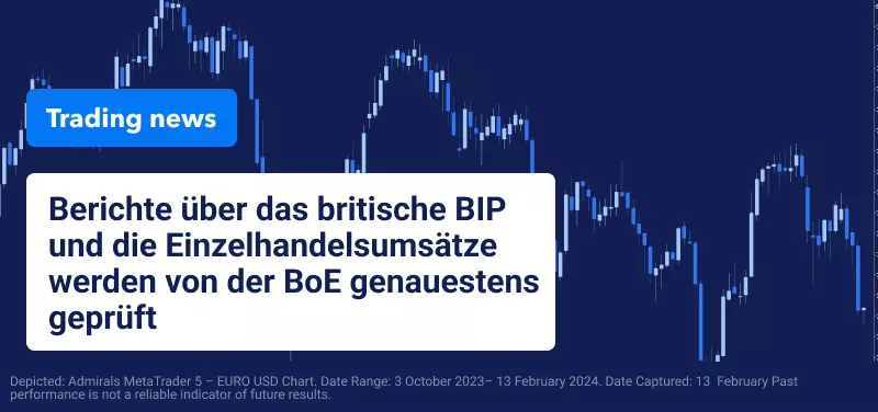 Berichte über das britische BIP und die Einzelhandelsumsätze werden von der BoE genauestens geprüft