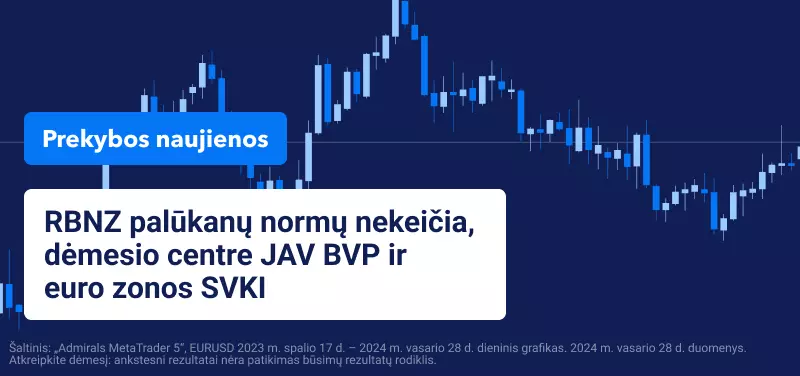 RBNZ palūkanų normų nekeičia, dėmesio centre JAV BVP ir euro zonos SVKI