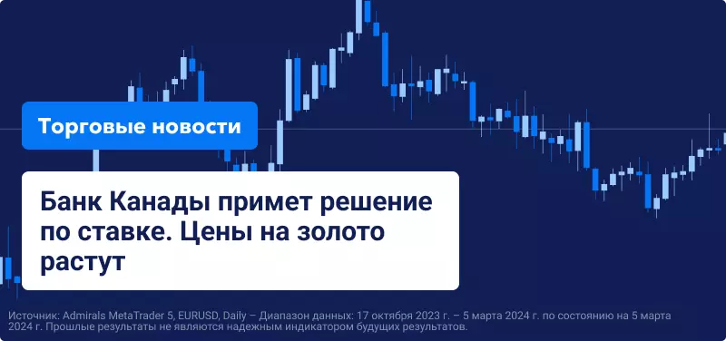 Банк Канады примет решение по ставке. Цены на золото растут
