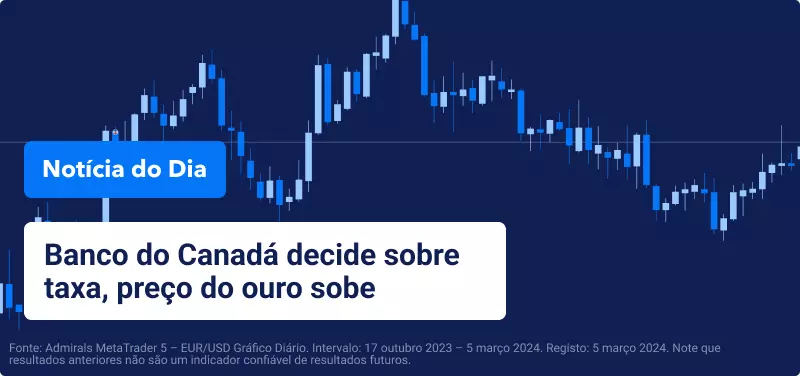 Banco do Canadá decide sobre taxas de juro, preço do ouro sobe