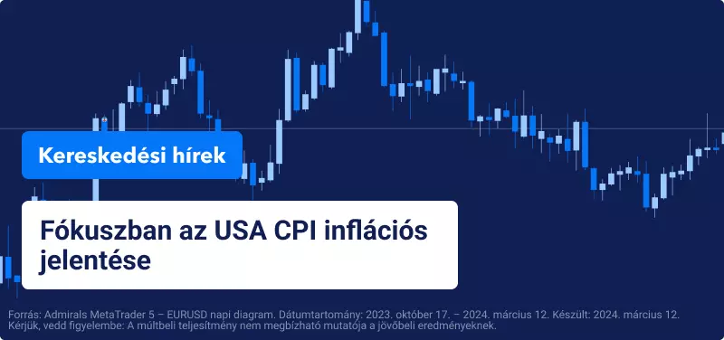 Fókuszban az USA CPI inflációs jelentése