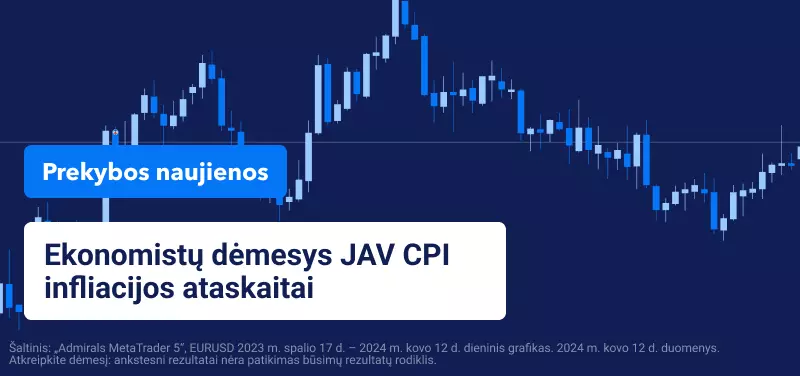 Ekonomistų dėmesys JAV CPI infliacijos ataskaitai