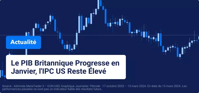 Le PIB Britannique Progresse en Janvier, l'IPC US Reste Élevé