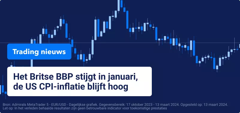 Het Britse BBP stijgt in januari, de US CPI-inflatie blijft hoog