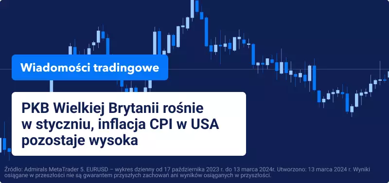 PKB Wielkiej Brytanii rośnie w styczniu, inflacja CPI w USA pozostaje wysoka
