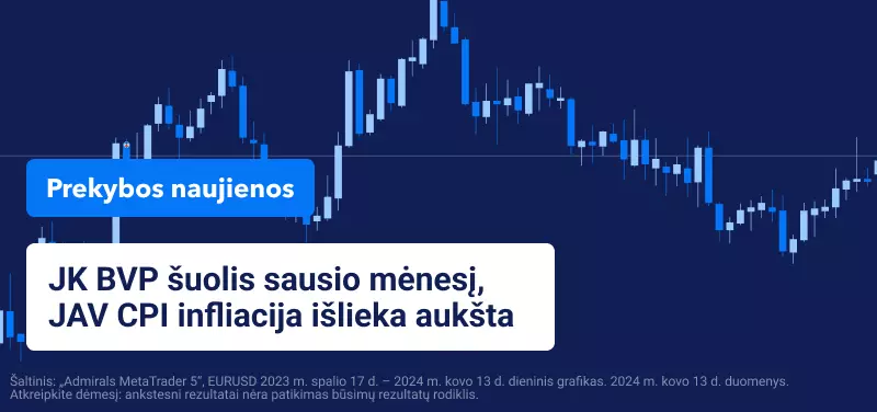 JK BVP šuolis sausio mėnesį, JAV CPI infliacija išlieka aukšta