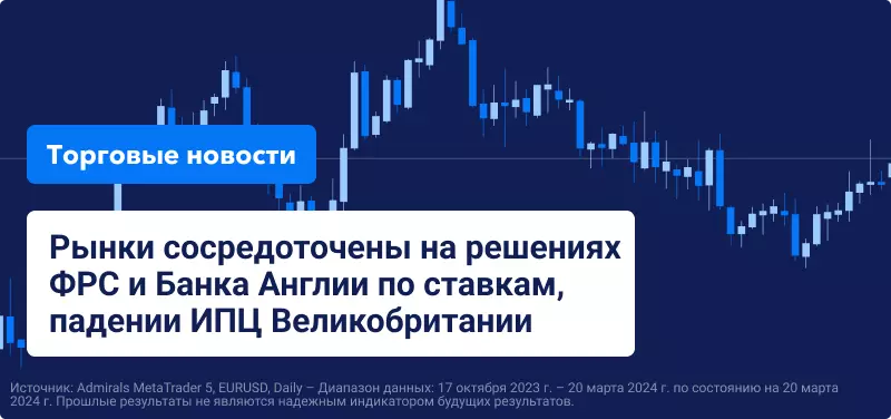 Рынки сосредоточены на решениях ФРС и Банка Англии по ставкам, падении ИПЦ Великобритании