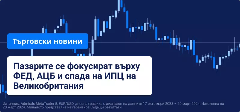 Пазарите се фокусират върху ФЕД, АЦБ и спада на ИПЦ на Великобритания