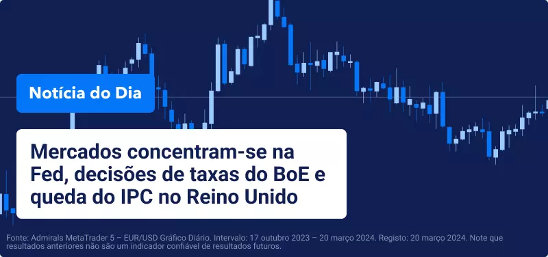 Mercados concentram-se na Fed, decisões de taxas do BoE e queda do IPC do Reino Unido