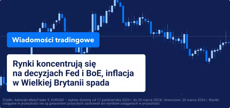 Rynki koncentrują się na decyzjach Fed i BoE, inflacja w Wielkiej Brytanii spada