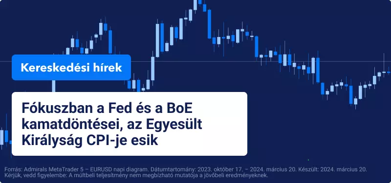 Fókuszban a Fed és a BoE kamatdöntései, az Egyesült Királyság CPI-je esik