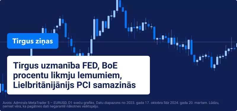 Tirgus uzmanība FED, BoE procentu likmju lemumiem, Lielbritānijānijs PCI samazinās