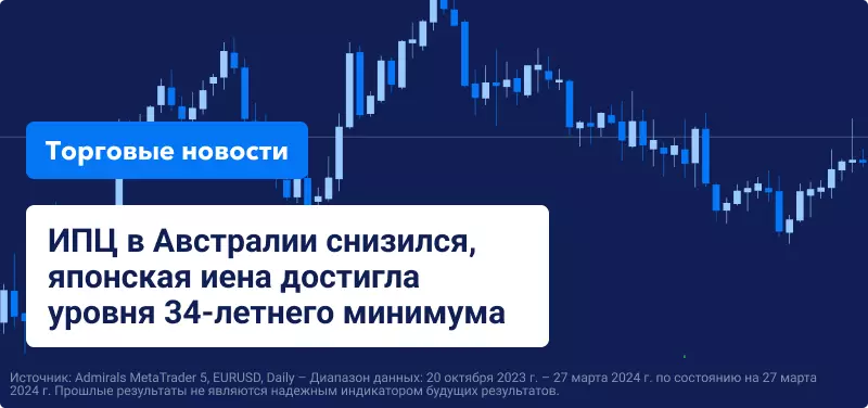 ИПЦ в Австралии снизился, японская иена достигла уровня 34-летнего минимума