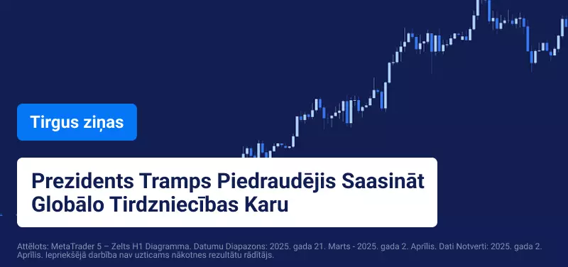 Tirgus Gatavojas Turpmākajiem ASV Tarifiem “Atbrīvošanas dienā”