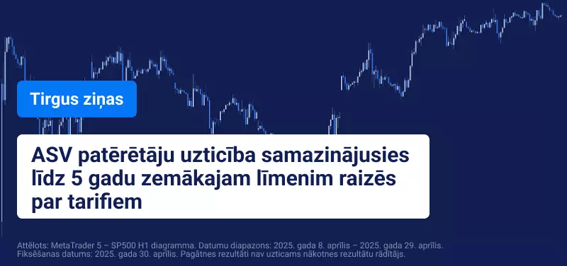 ASV akcijas kāpj, tirgiem reaģējot uz peļņu, tarifiem un tirdzniecības vienošanos.