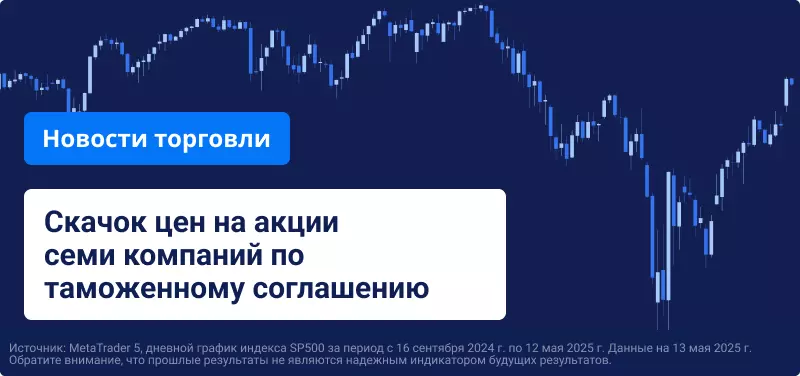 Рынки приветствуют соглашение США и Китая о снижении тарифов