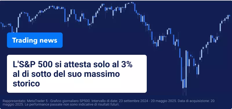 Wall Street ignora il Declassamento di Moody's