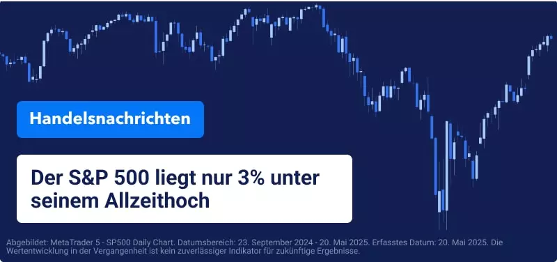 Wall Street nimmt Herabstufung durch Moody's gelassen hin