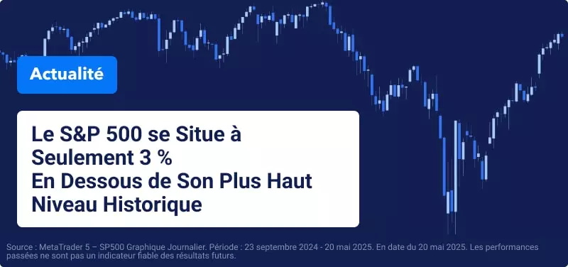 Wall Street Ignore la Révision à la Baisse de Moody's