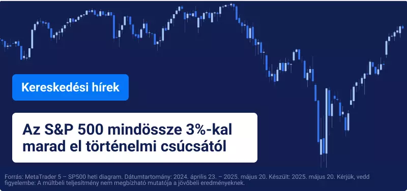 A Wall Street vállat vont a Moody’s leminősítésére