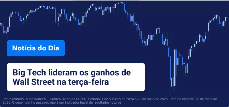 Wall Street Regista Ganhos com Negociações Comerciais "Positivas" entre UE e EUA