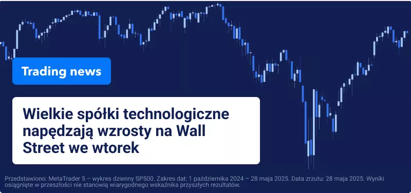 Wall Street zyskuje na „pozytywnych" rozmowach handlowych UE-USA
