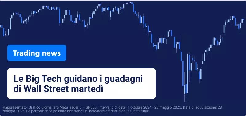 Wall Street in Rialzo grazie ai Colloqui Commerciali “positivi” tra UE e USA