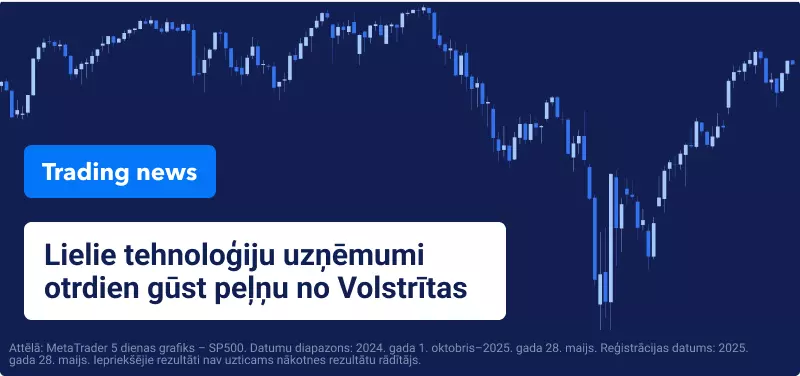 Volstrīta pieaugums "pozitīvo" ES-ASV tirdzniecības sarunu dēļ
