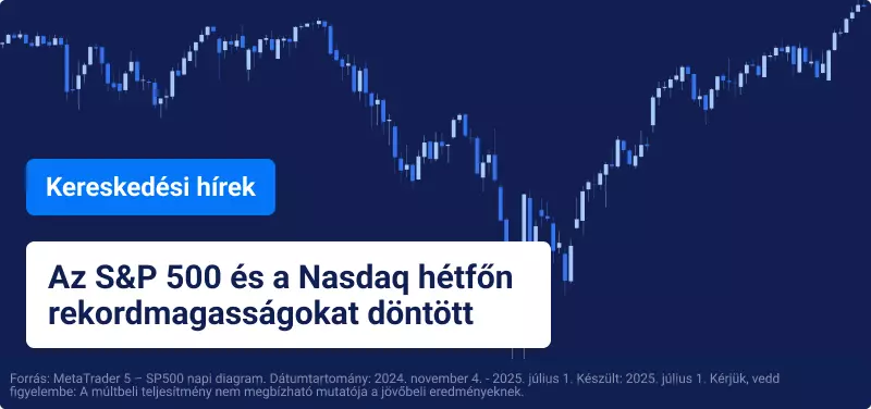 Az amerikai részvények új csúcsokat értek el a vámhatáridő közeledtével