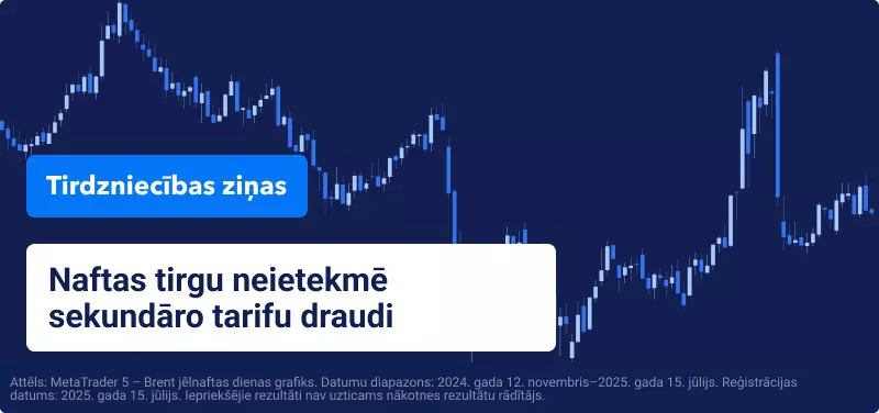 S&P 500 indekss tuvojas rekorda augstumam, neraugoties uz tarifu draudiem