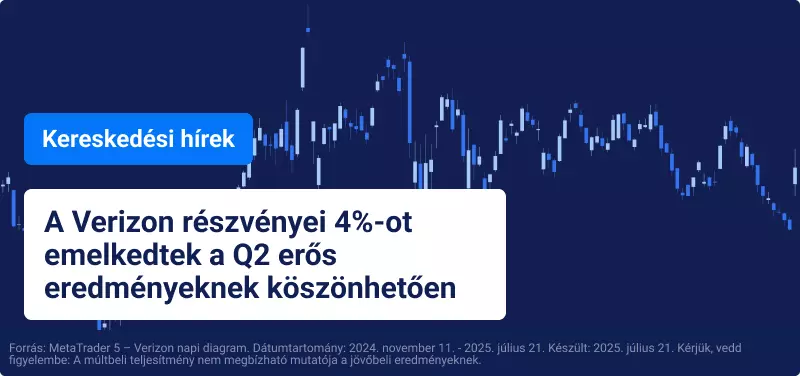 Rekordmagasságokba emelkedtek az amerikai tőzsdék a nagy eredményhét előtt