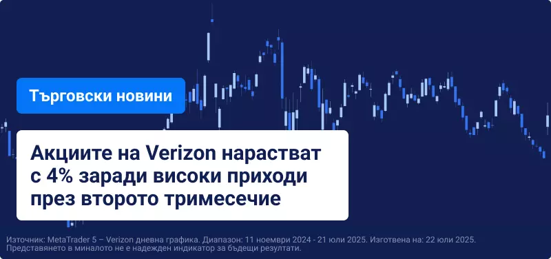 Щатските акции растат леко до рекордни нива преди голямата седмица на представяне на отчетите