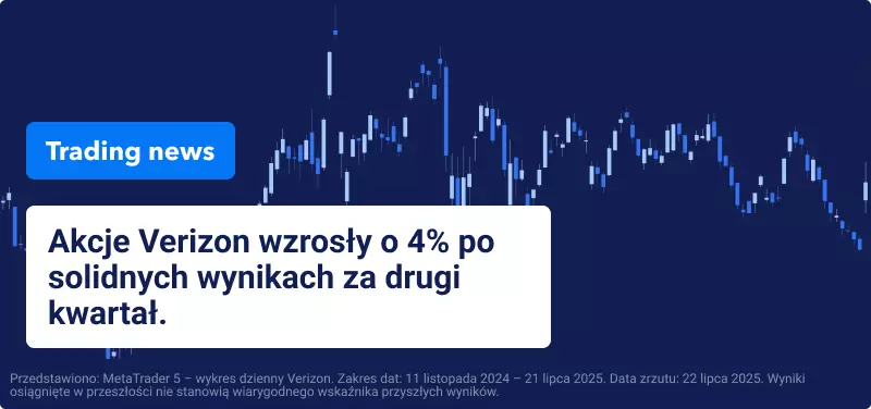 Akcje amerykańskie osiągają rekordowe szczyty przed ważnym tygodniem wyników finansowych