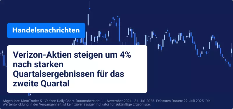 US-Aktien steigen leicht auf Rekordhochs vor wichtiger Berichtswoche