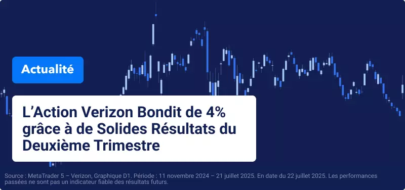 Les Actions US Progressent vers des Sommets Historiques avant une Semaine de Résultats Majeure