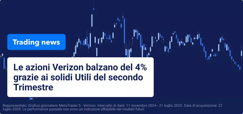 Azioni USA ai Massimi Storici prima della Settimana degli Utili