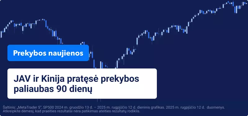 Volstrytas užsidarė žemiau belaukdamas pagrindinių infliacijos duomenų