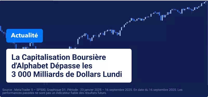 Les Actions US Clôturent à des Niveaux Records avant la Décision de la Fed