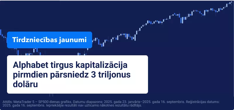 ASV akcijas slēdzas rekordaugstumā pirms Fed lēmuma