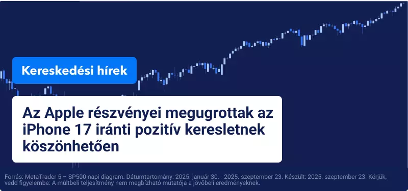Rekordmagasságon zártak az amerikai tőzsdék harmadik egymást követő kereskedési napon