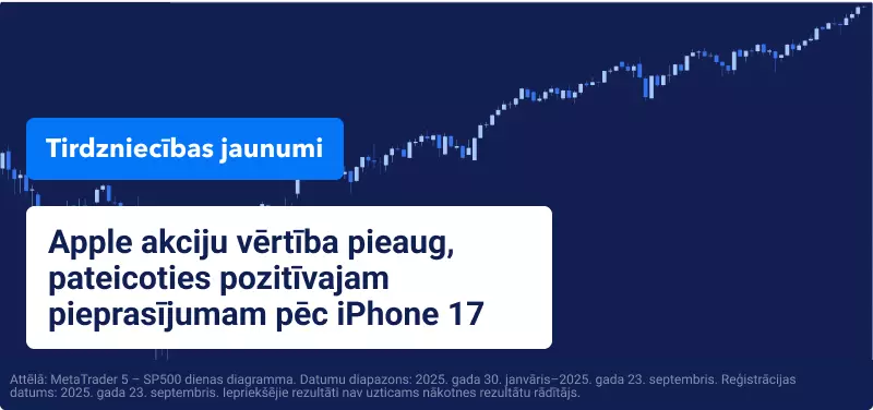 ASV akcijas slēdz rekordaugstā līmenī trešo sesiju pēc kārtas