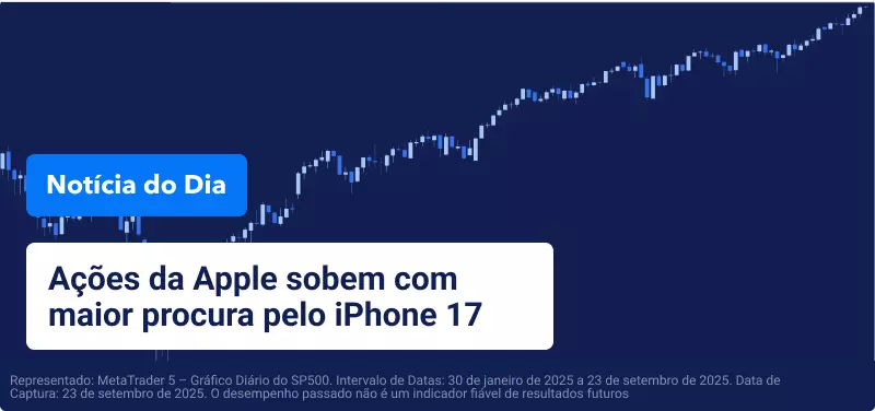 Ações americanas fecham em máximo histórico pela terceira sessão consecutiva